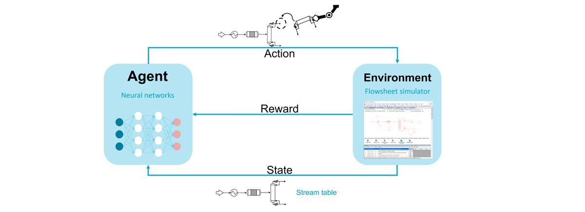 New paper: Transfer learning accelerates reinforcement learning for process synthesis