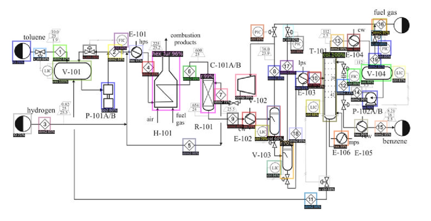 Digitization of engineering diagrams