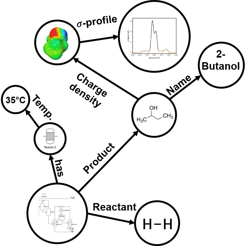 Knowledge graphs