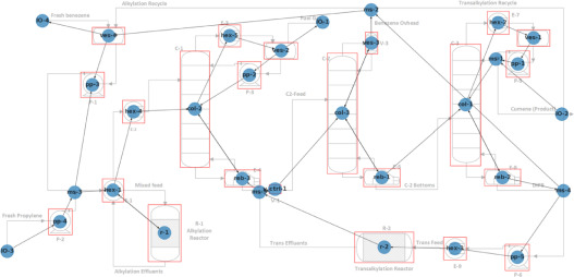 Digitization of chemical process flow diagrams using deep convolutional neural networks