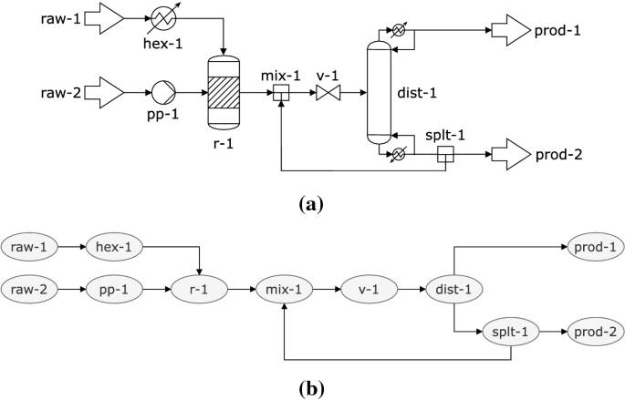 SFILES 2.0: an extended text-based flowsheet representation