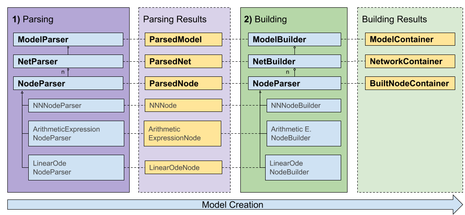 HybridML: Open source platform for hybrid modeling