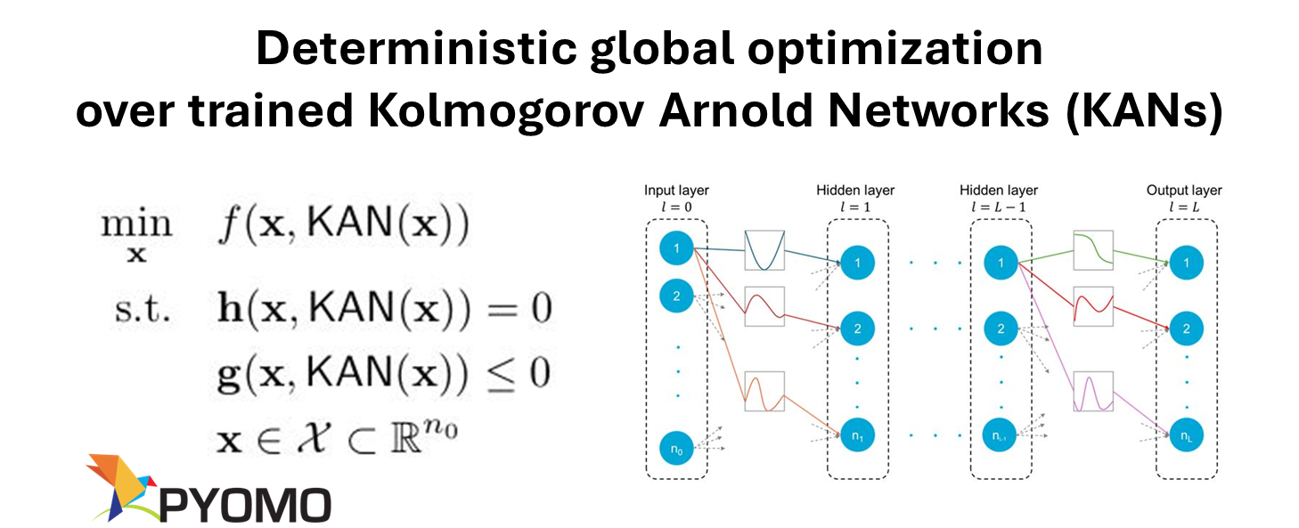 Deterministic Global Optimization over Trained Kolmogorov-Arnold Networks (KANs)