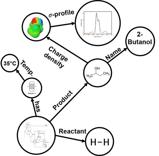 Knowledge graphs