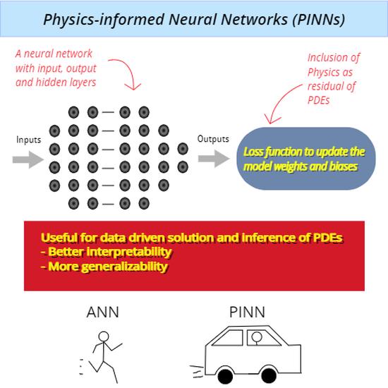 Physics-informed neural networks for biochemical engineering