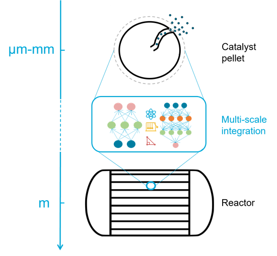 Physics-informed machine learning for process modelling and optimization