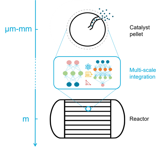Physics-informed machine learning for process modelling and optimization