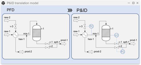 Automatic generation of P&IDs with Artificial Intelligence