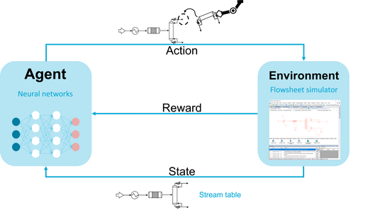 Reinforcement learning for process design