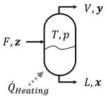 Deterministic global process optimization: Flash calculations via artificial neural networks