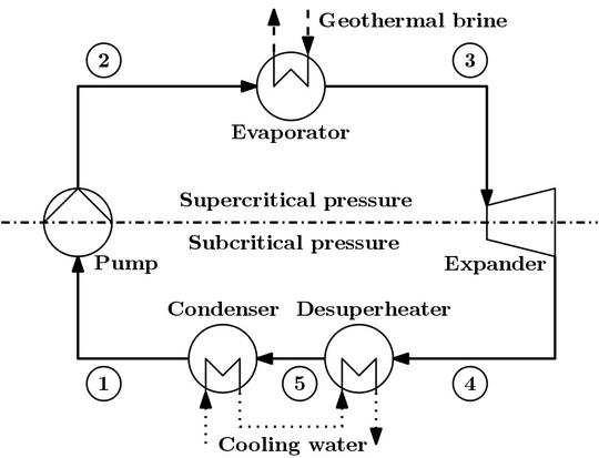 Hybrid mechanistic data-driven modeling for the deterministic global optimization of a transcritical organic Rankine cycle