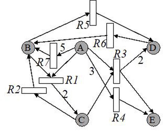 Modelling circular structures in reaction networks: Petri nets and reaction network flux analysis