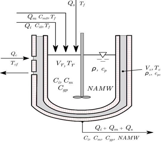 Deterministic global nonlinear model predictive control with neural networks embedded