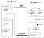 Techno-economic optimization of a green-field post-combustion CO2 capture process using superstructure and rate-based models