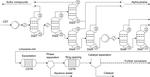 A multiobjective optimization including results of life cycle assessment in developing biorenewables-based processes