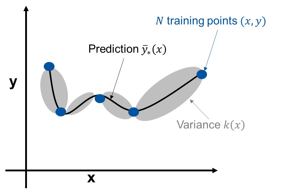 Efficient multiobjective optimization employing Gaussian processes ...