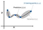 Efficient multiobjective optimization employing Gaussian processes, spectral sampling and a genetic algorithm