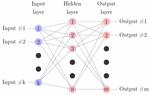 Dynamic modeling and optimization of sustainable algal production with uncertainty using multivariate Gaussian processes