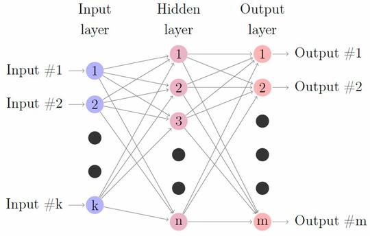 Dynamic modeling and optimization of sustainable algal production with uncertainty using multivariate Gaussian processes