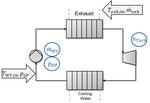 Deterministic global process optimization: Accurate (single-species) properties via artificial neural networks