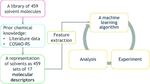 Machine learning and molecular descriptors enable rational solvent selection in asymmetric catalysis