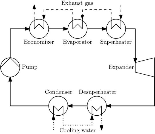 Working fluid selection for organic rankine cycles via deterministic global optimization of design and operation