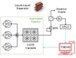 Automated self-optimisation of multi-step reaction and separation processes using machine learning