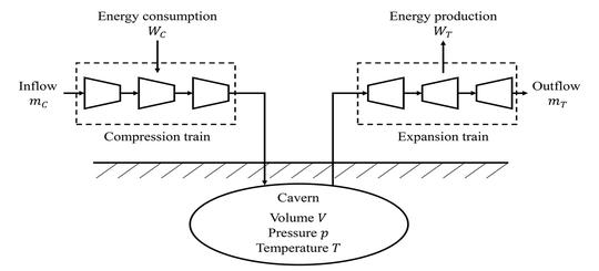 Wavelet-based grid-adaptation for nonlinear scheduling subject to time-variable electricity prices