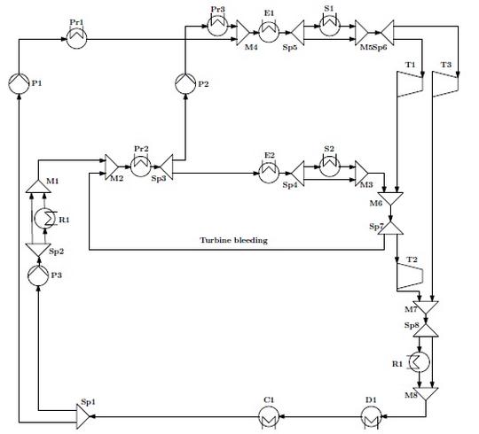 Deterministic global superstructure-based optimization of an organic Rankine cycle