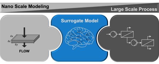 Multi-scale membrane process optimization with high-fidelity ion transport models through machine learning