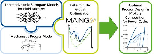 Globally optimal working fluid mixture composition for geothermal power cycles