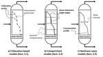 The potential of hybrid mechanistic/data‐driven approaches for reduced dynamic modeling: application to distillation columns