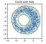 Obey validity limits of data-driven models through topological data analysis and one-class classification