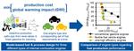 Designing production-optimal alternative fuels for conventional, flexible-fuel, and ultra-high efficiency engines