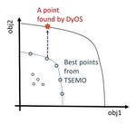 Efficient hybrid multiobjective optimization of pressure swing adsorption