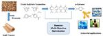 Multi-objective Bayesian optimisation of a two-step synthesis of p-cymene from crude sulphate turpentine