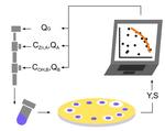 Pushing nanomaterials up to the kilogram scale – An accelerated approach for synthesizing antimicrobial ZnO with high shear reactors, machine learning and high-throughput analysis