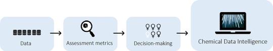 Chemical data intelligence for sustainable chemistry