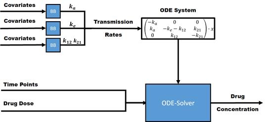 HybridML: Open source platform for hybrid modeling