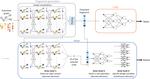 Flowsheet generation through hierarchical reinforcement learning and graph neural networks