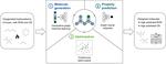 Graph machine learning for design of high-octane fuels