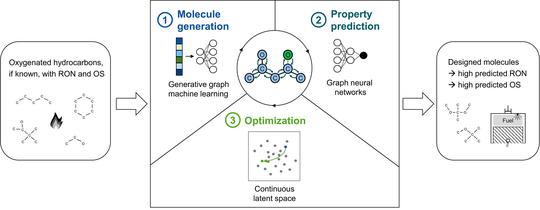 Graph machine learning for design of high-octane fuels