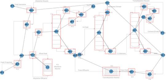 Digitization of chemical process flow diagrams using deep convolutional neural networks