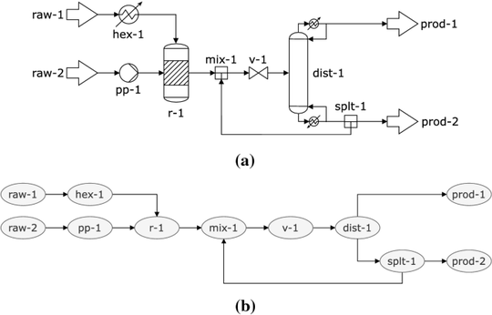 SFILES 2.0: an extended text-based flowsheet representation