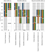 Empirical assessment of ChatGPT’s answering capabilities in natural science and engineering