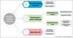 Deep reinforcement learning for process design: Review and perspective