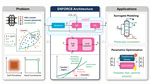 ENFORCE-Nonlinear Constrained Learning with Adaptive-depth Neural Projection