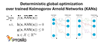 Deterministic Global Optimization over Trained Kolmogorov-Arnold Networks (KANs)