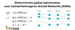 Deterministic Global Optimization over Trained Kolmogorov-Arnold Networks (KANs)
